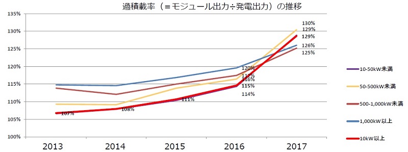 日本2018年度将下调太阳能发电收购价格