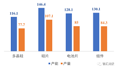 国内光伏行业的竞争格局